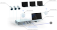 UniFi Dream Machine Pro Gigabit 8 ports avec 1 Gbps RJ45 et 10G SFP + LAN UDM-Pro